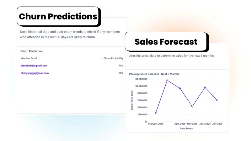 AI business dashboard with real-time insights